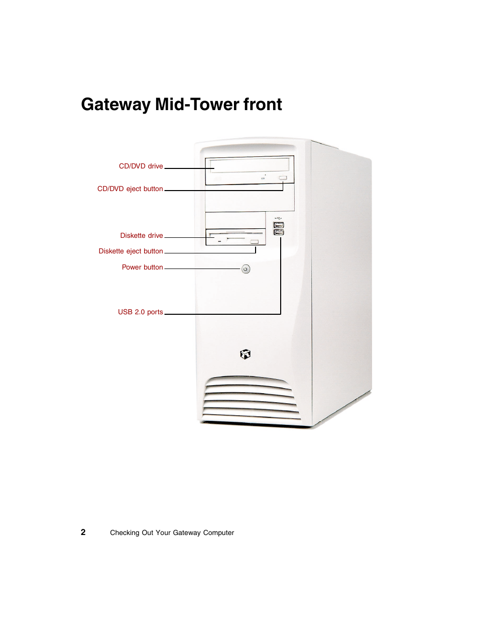 Gateway mid-tower front | Gateway E-4650 User Manual | Page 10 / 134