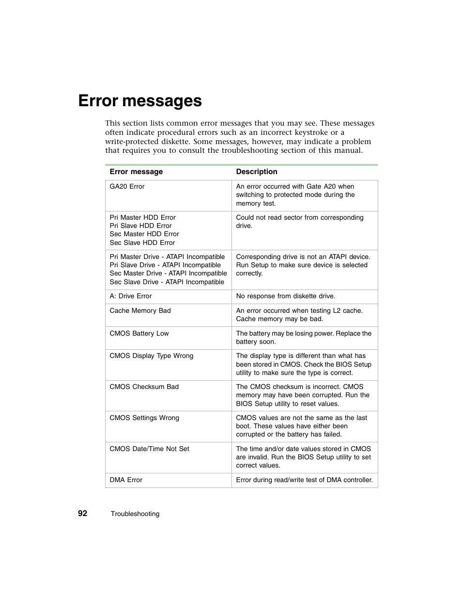 Error messages | Gateway E-4650 User Manual | Page 100 / 134