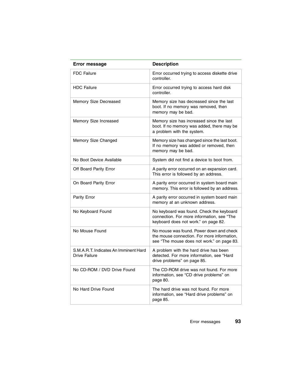 Gateway E-4650 User Manual | Page 101 / 134