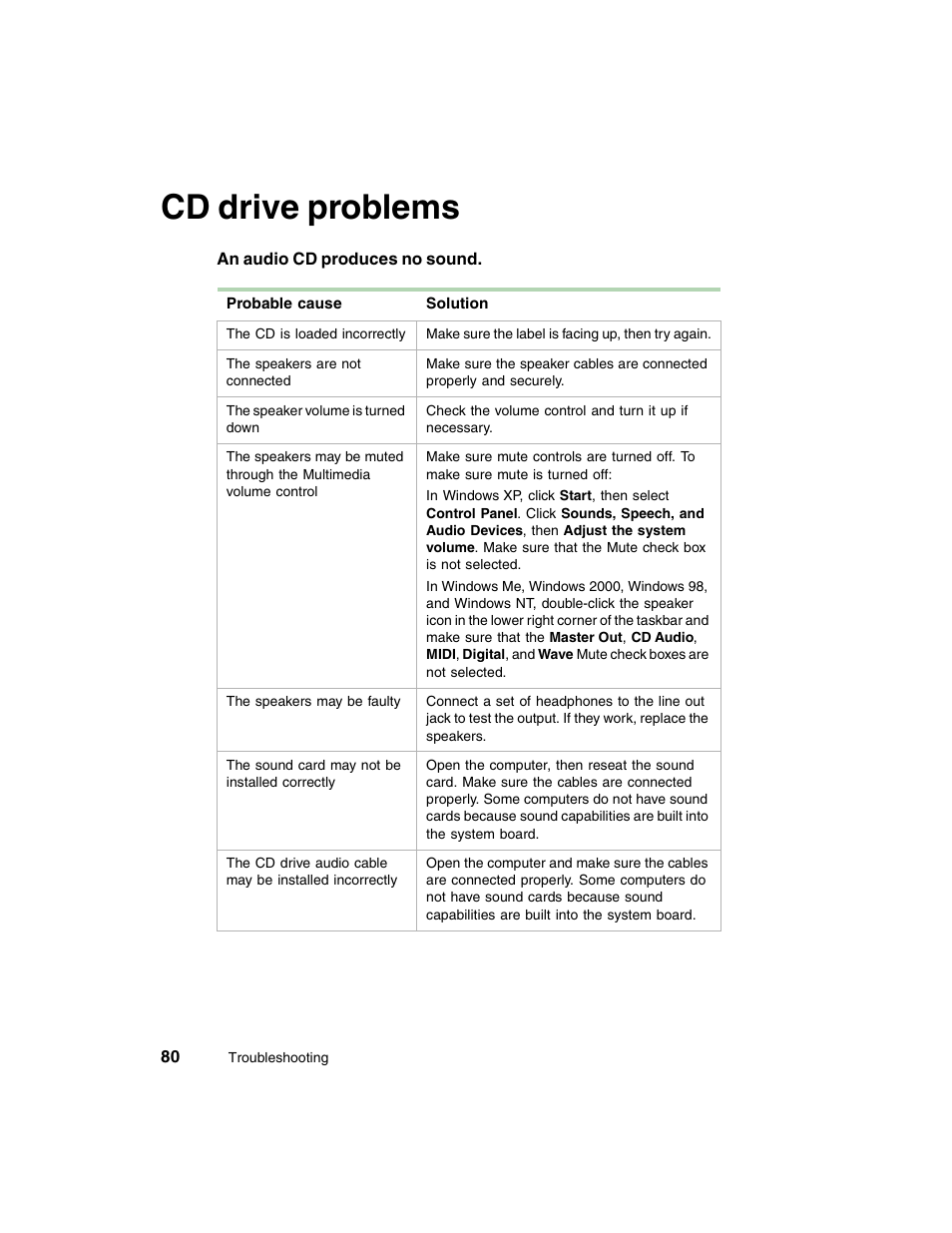 Cd drive problems | Gateway E-4650 User Manual | Page 88 / 134