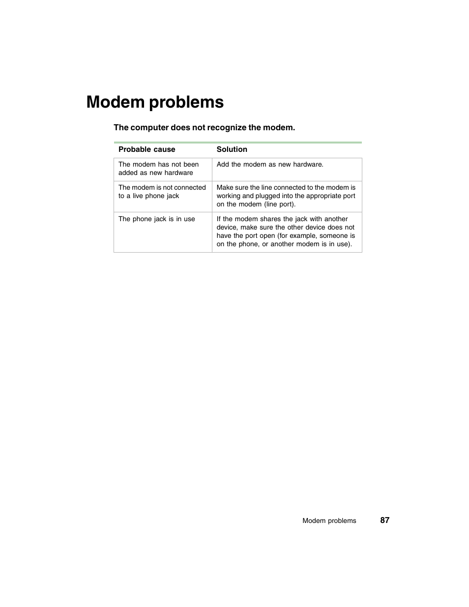 Modem problems | Gateway E-4650 User Manual | Page 95 / 134