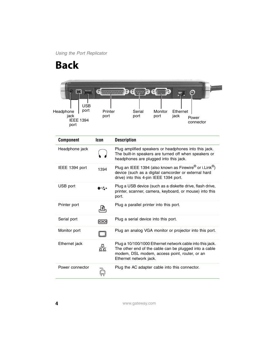 Back | Gateway M280 User Manual | Page 6 / 16