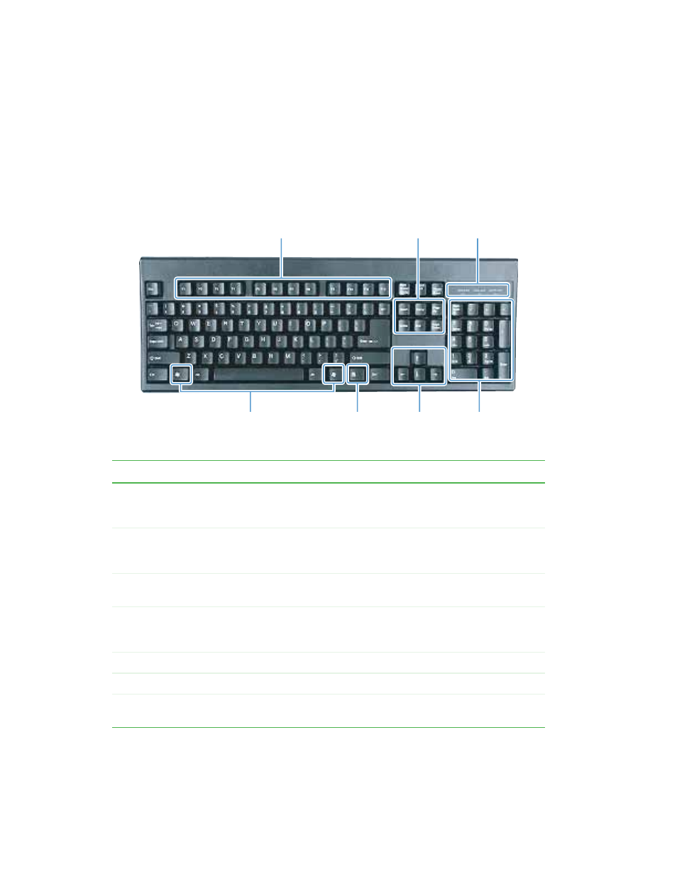 Using the keyboard, Standard keyboard | Gateway E-6300 User Manual | Page 30 / 136