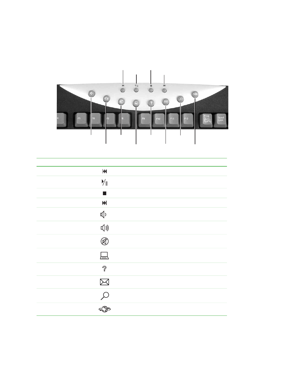 Special-function buttons | Gateway E-6300 User Manual | Page 32 / 136