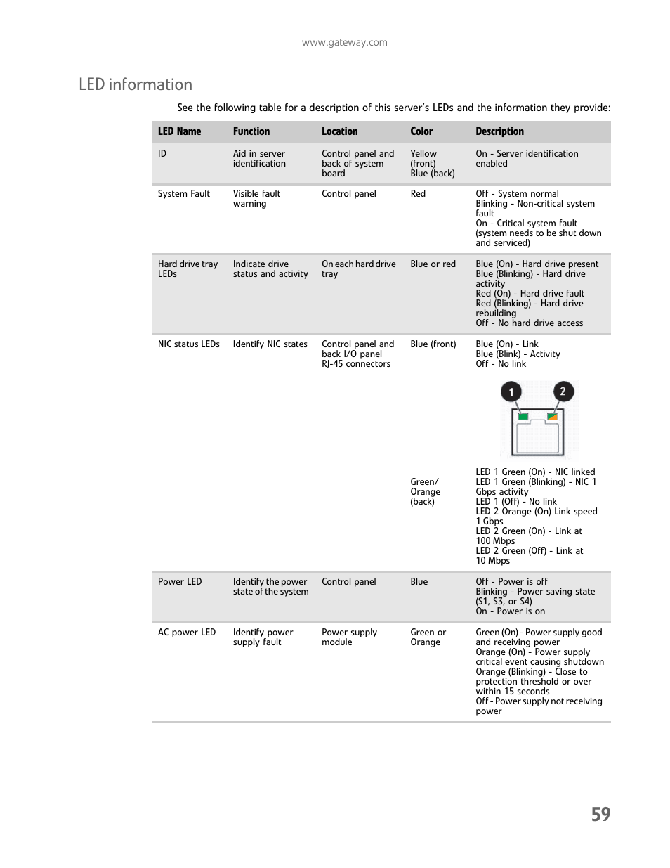 Led information | Gateway E-9232T User Manual | Page 65 / 96