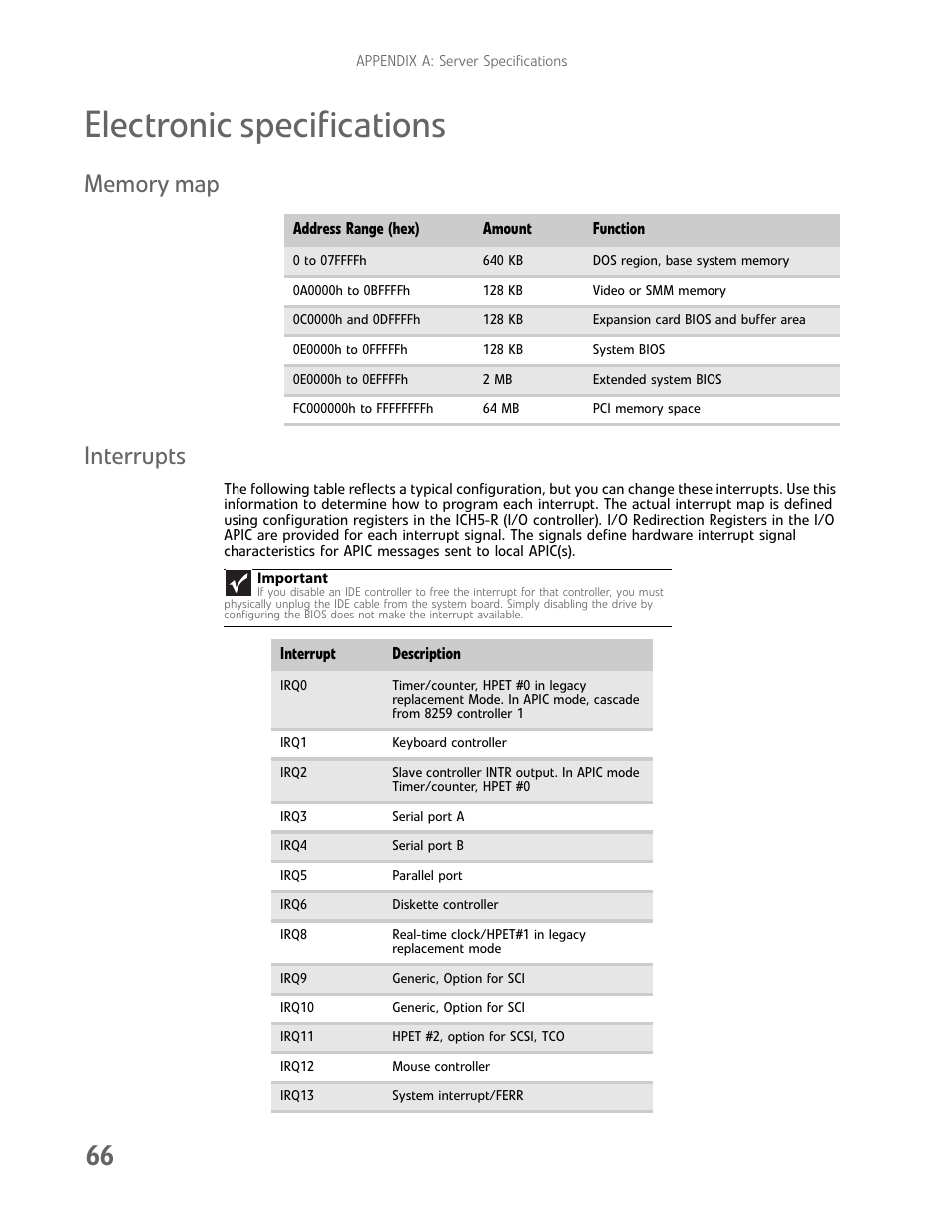 Electronic specifications, Memory map, Interrupts | Memory map interrupts | Gateway E-9232T User Manual | Page 72 / 96