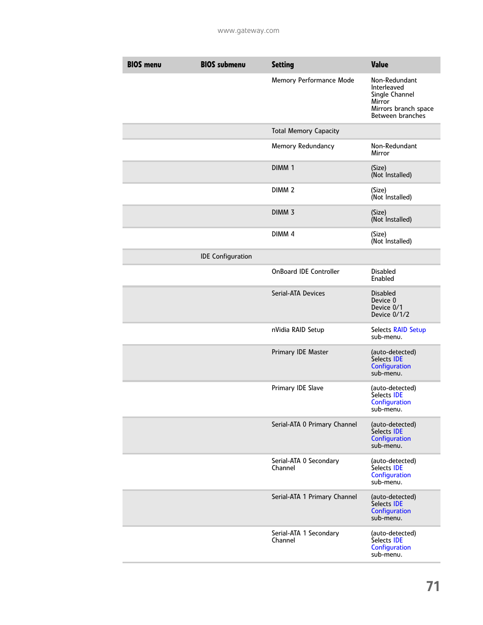 Gateway E-9232T User Manual | Page 77 / 96