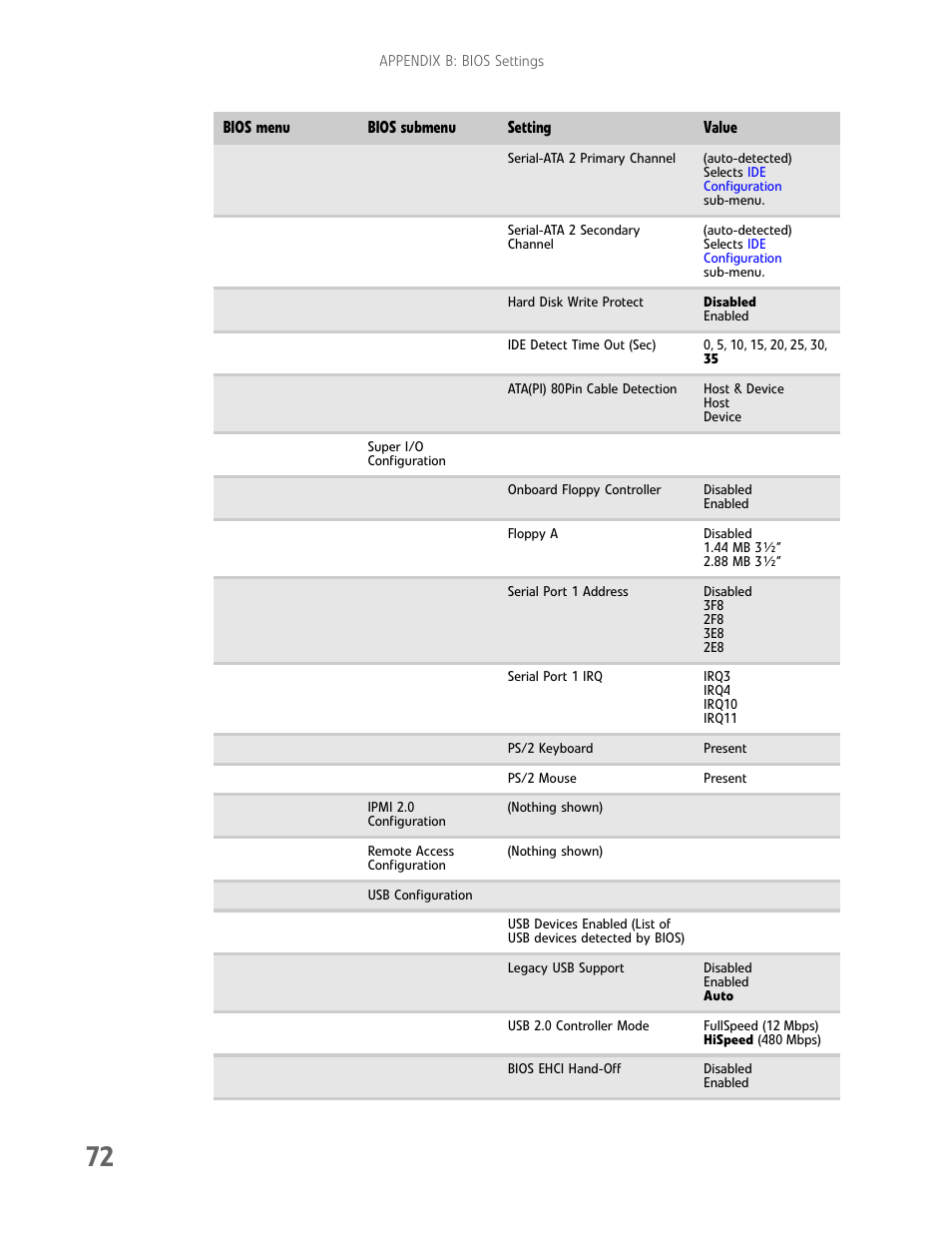 Gateway E-9232T User Manual | Page 78 / 96