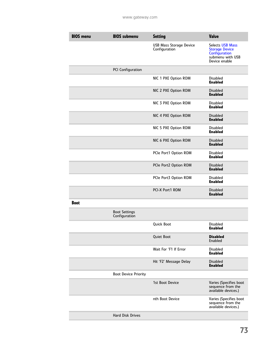 Gateway E-9232T User Manual | Page 79 / 96