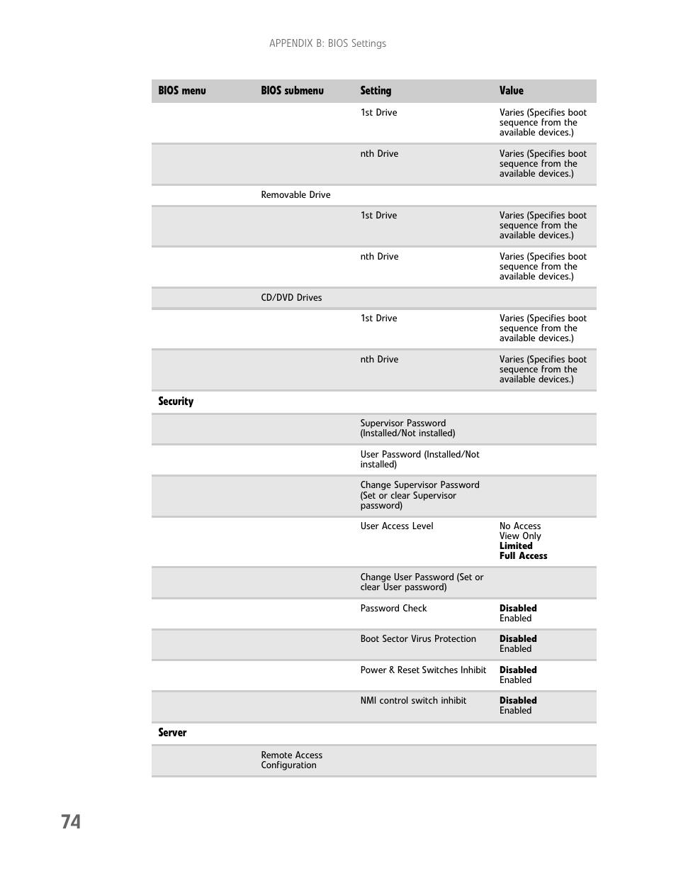 Gateway E-9232T User Manual | Page 80 / 96