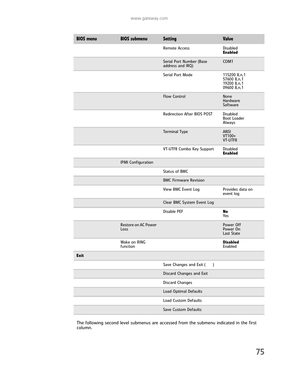 Gateway E-9232T User Manual | Page 81 / 96