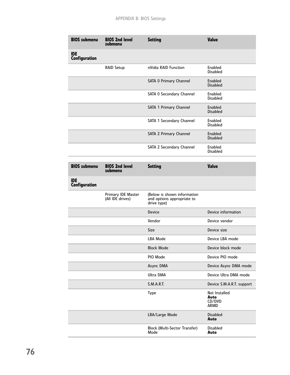 Raid setup, Configuration | Gateway E-9232T User Manual | Page 82 / 96