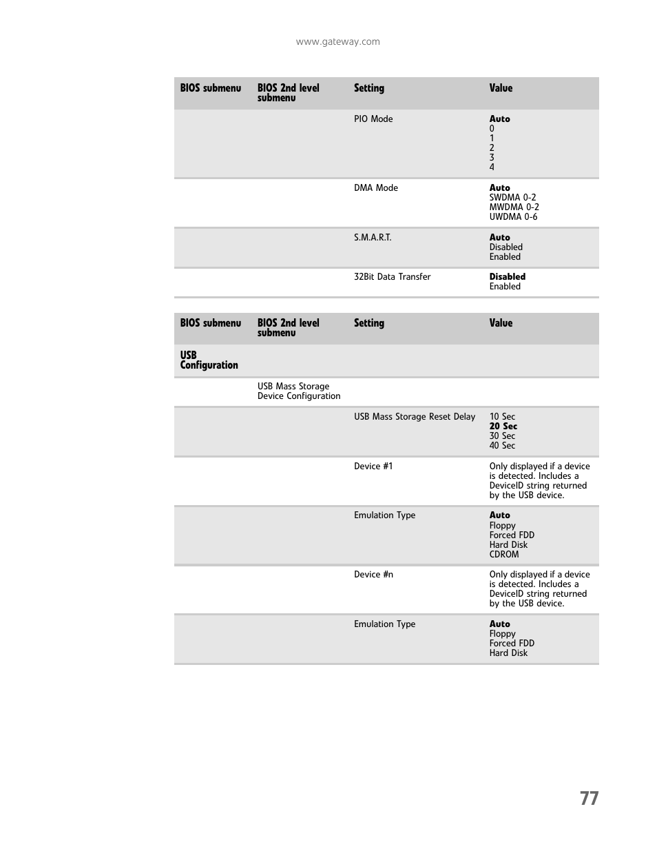 Gateway E-9232T User Manual | Page 83 / 96