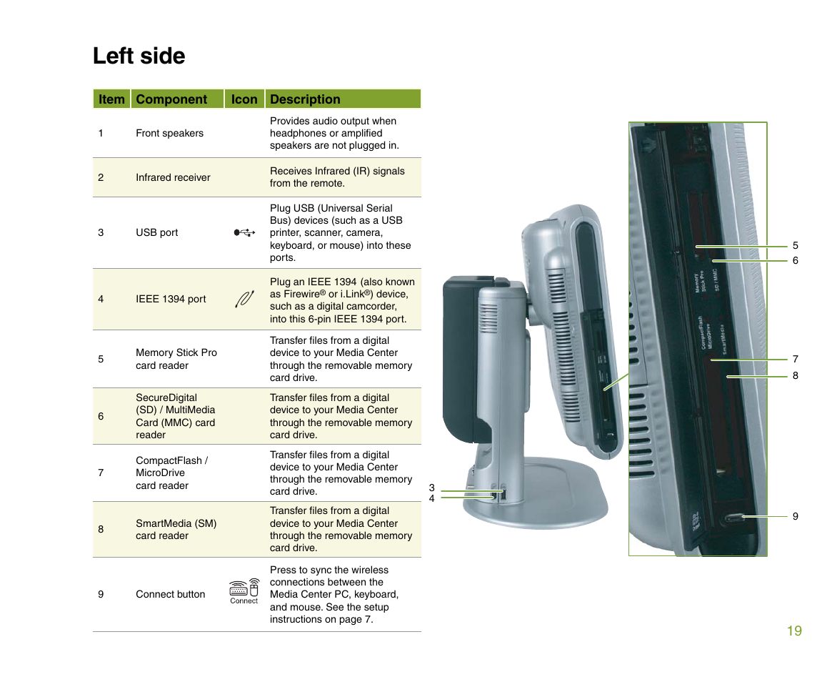 Left side | Gateway 610 User Manual | Page 25 / 108