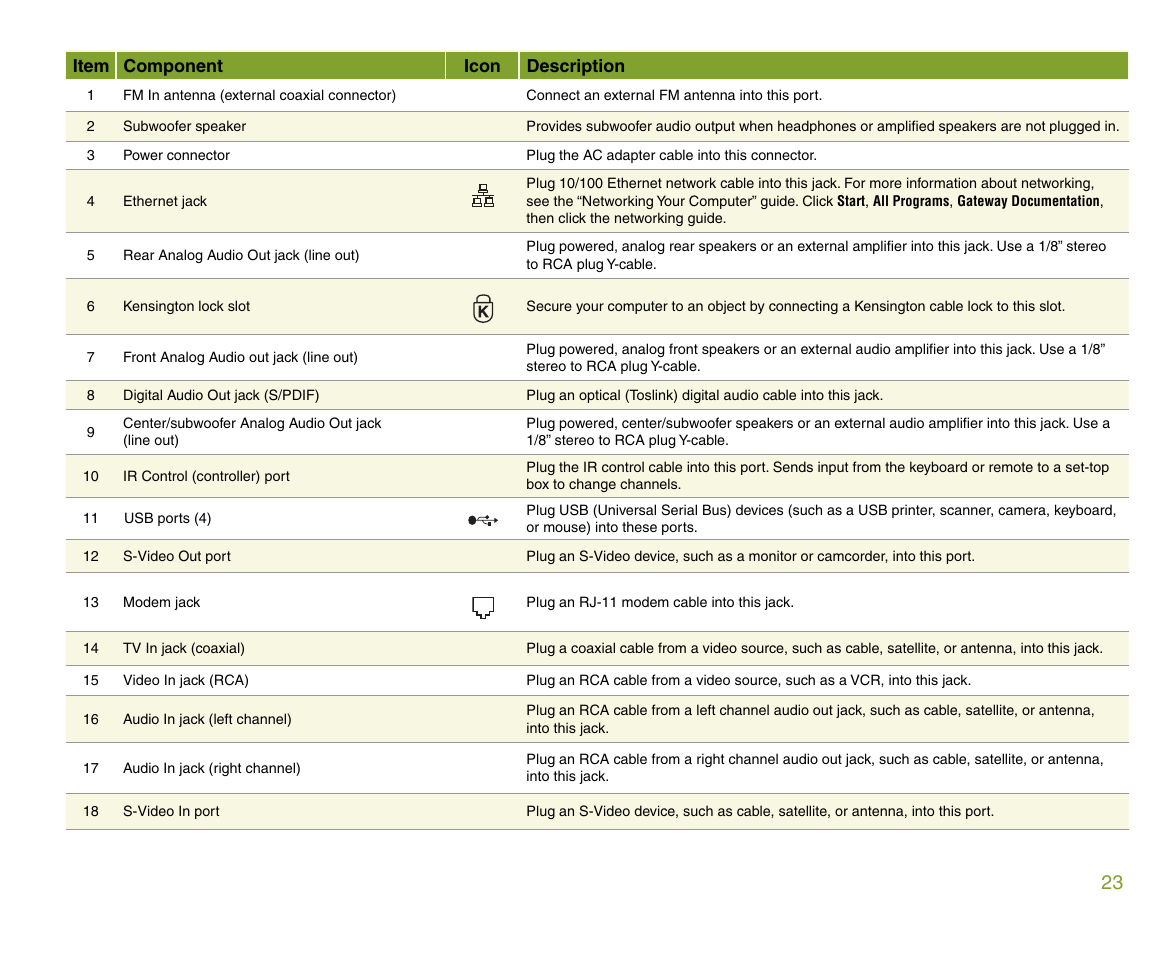 Gateway 610 User Manual | Page 29 / 108