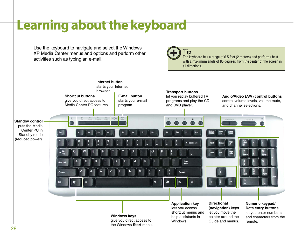 Learning about the keyboard | Gateway 610 User Manual | Page 34 / 108