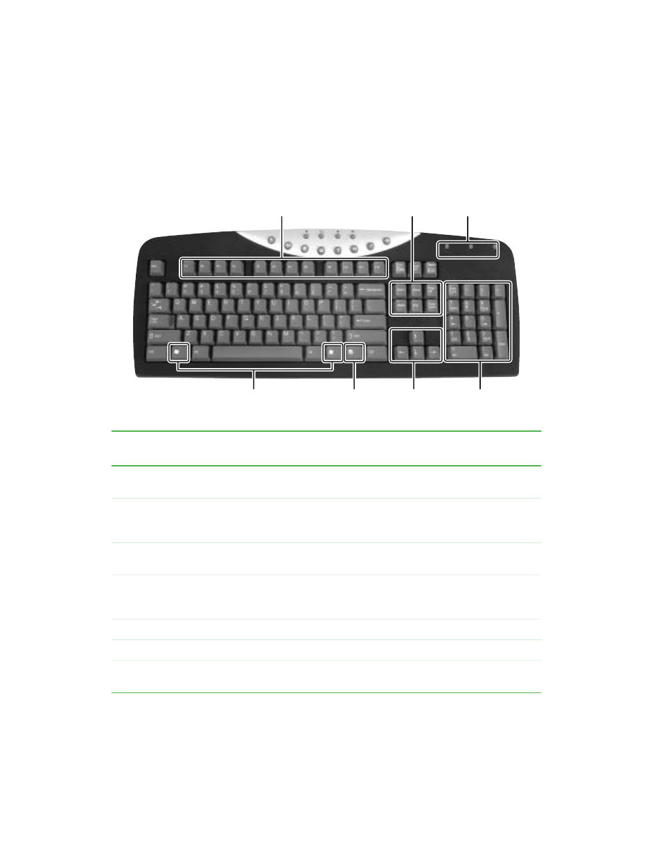 Multifunction keyboard | Gateway ProfileTM 5 User Manual | Page 30 / 292