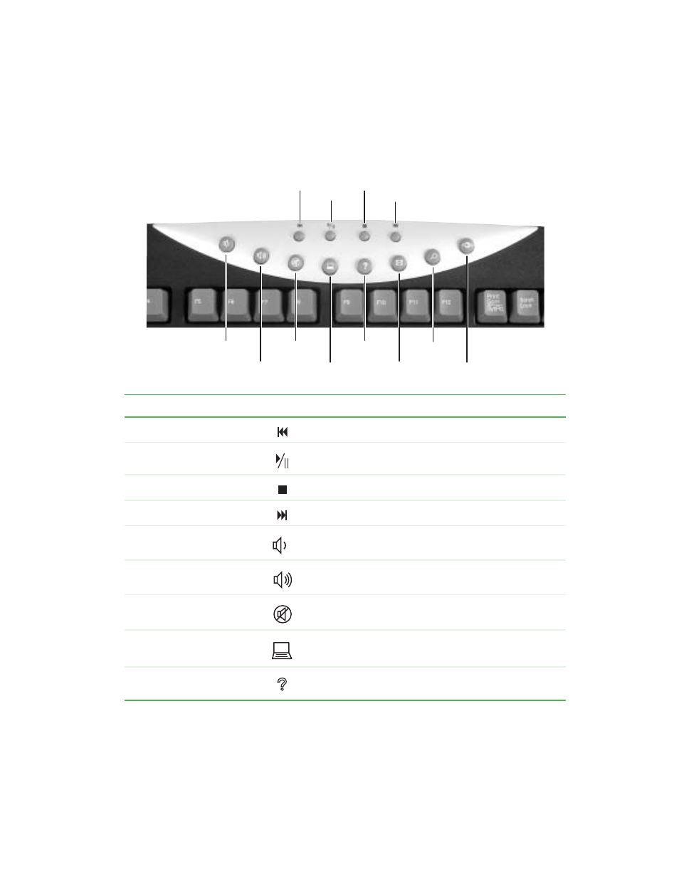 Special-function buttons | Gateway ProfileTM 5 User Manual | Page 31 / 292