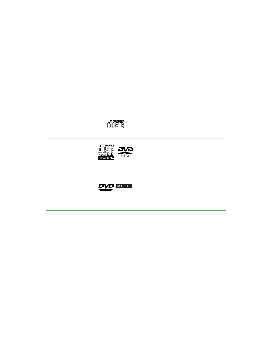 Using the cd or dvd drive, Identifying drive types, Using the cd or | Gateway ProfileTM 5 User Manual | Page 84 / 292