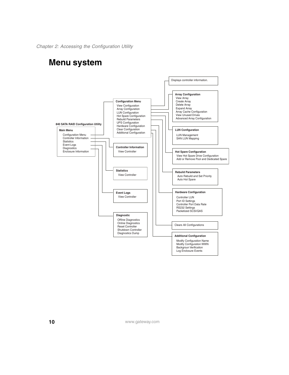 Menu system, Chapter 2: accessing the configuration utility | Gateway 840 VT-100 User Manual | Page 15 / 250