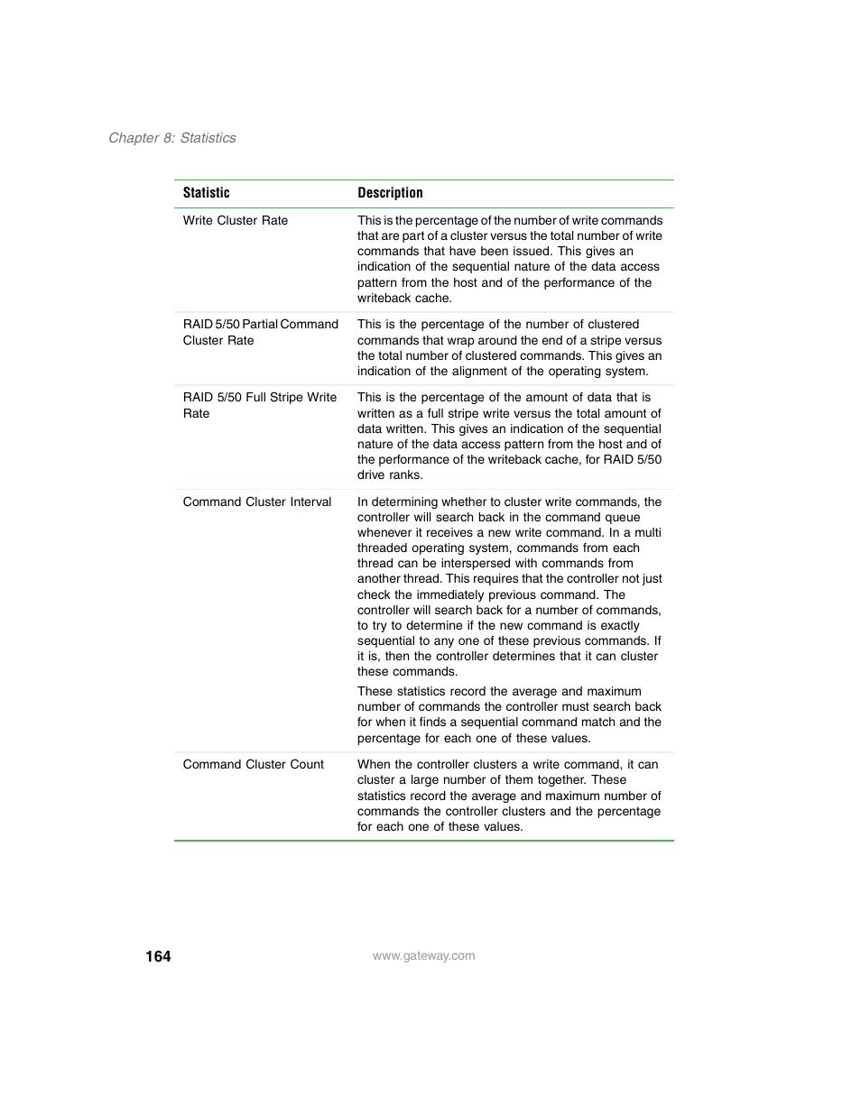 Gateway 840 VT-100 User Manual | Page 169 / 250