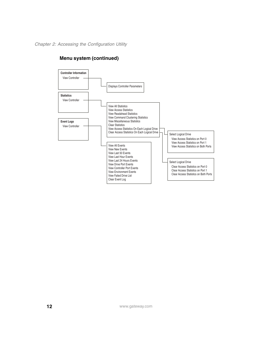 Menu system (continued), Chapter 2: accessing the configuration utility | Gateway 840 VT-100 User Manual | Page 17 / 250