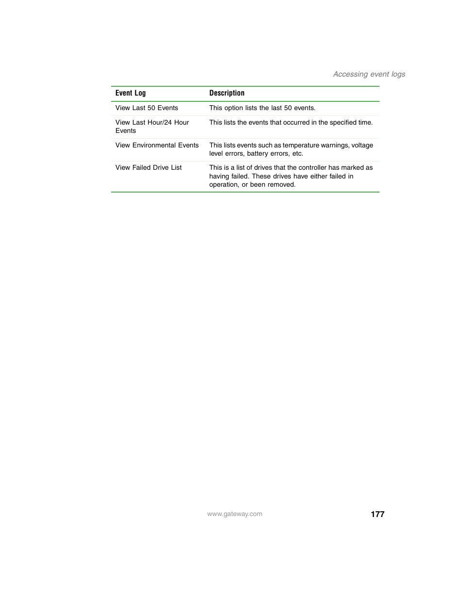 Gateway 840 VT-100 User Manual | Page 182 / 250