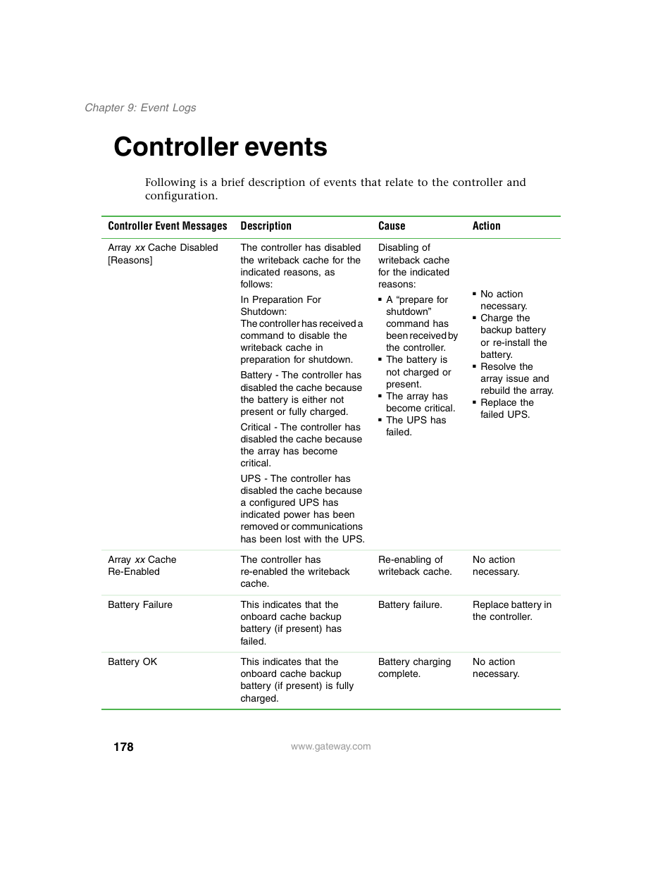 Controller events | Gateway 840 VT-100 User Manual | Page 183 / 250