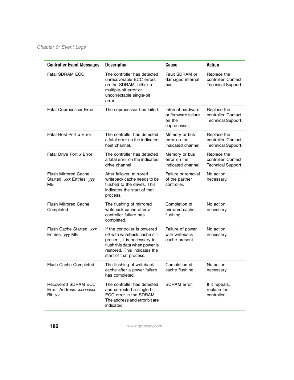 Gateway 840 VT-100 User Manual | Page 187 / 250