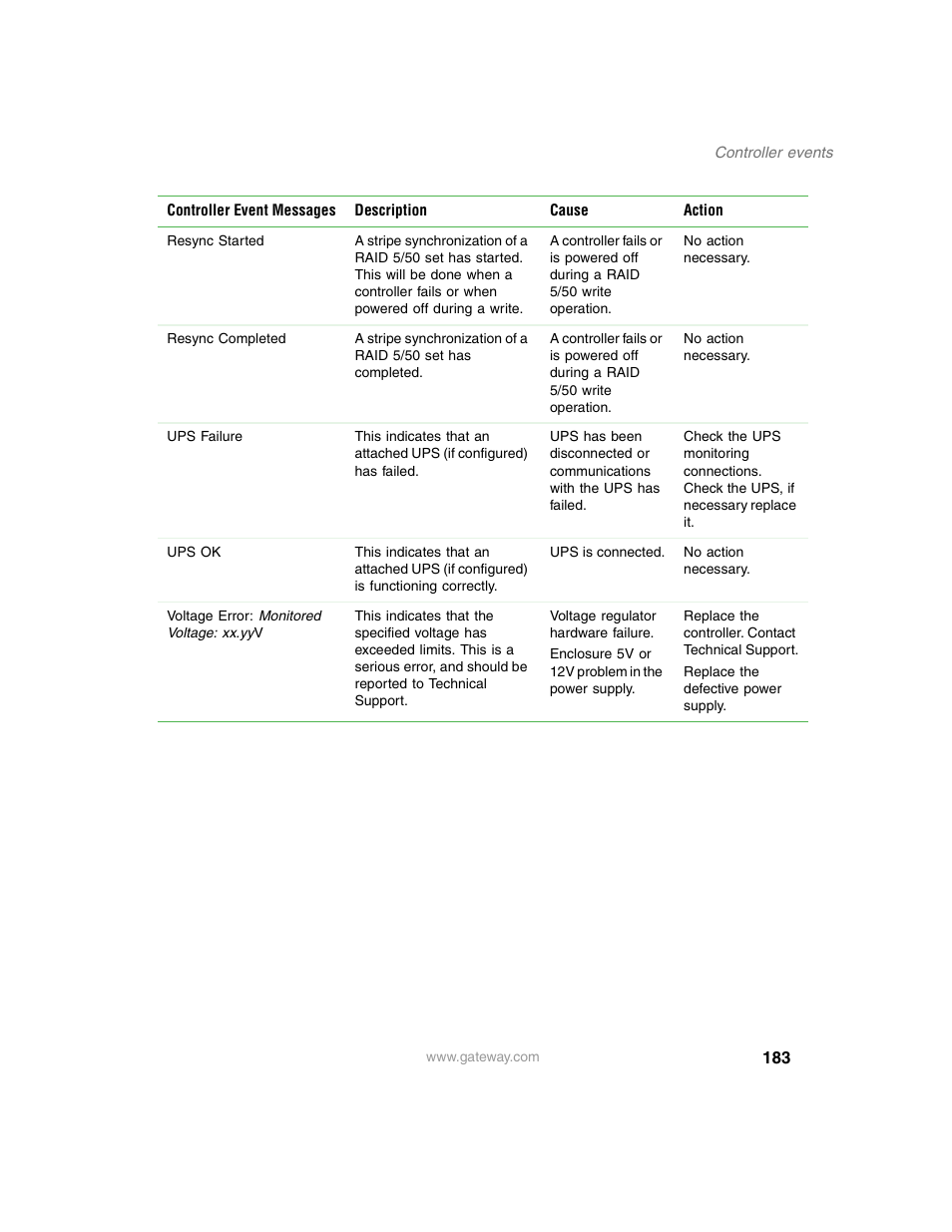 Gateway 840 VT-100 User Manual | Page 188 / 250