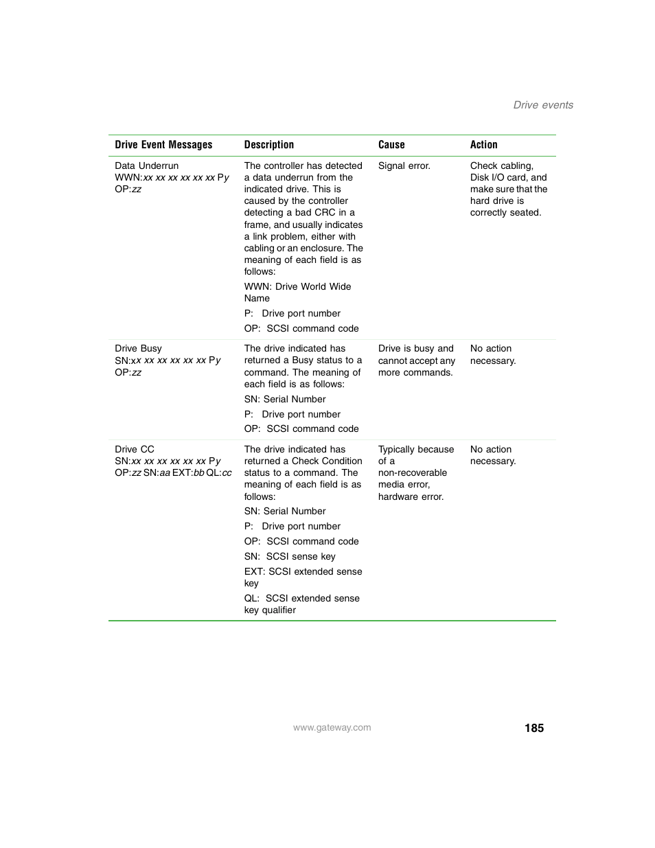 Gateway 840 VT-100 User Manual | Page 190 / 250