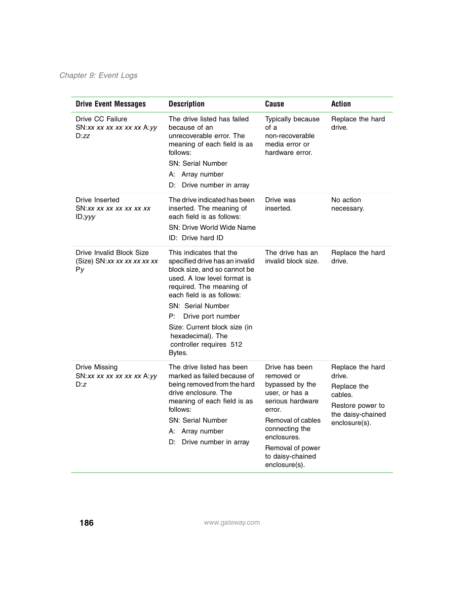 Gateway 840 VT-100 User Manual | Page 191 / 250