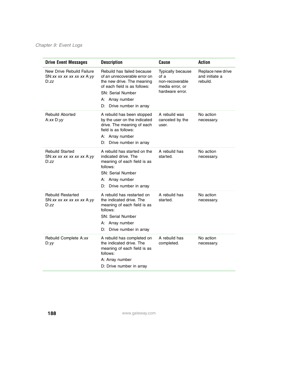 Gateway 840 VT-100 User Manual | Page 193 / 250