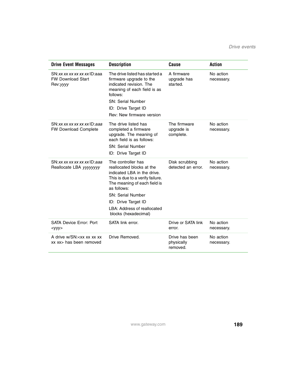 Gateway 840 VT-100 User Manual | Page 194 / 250