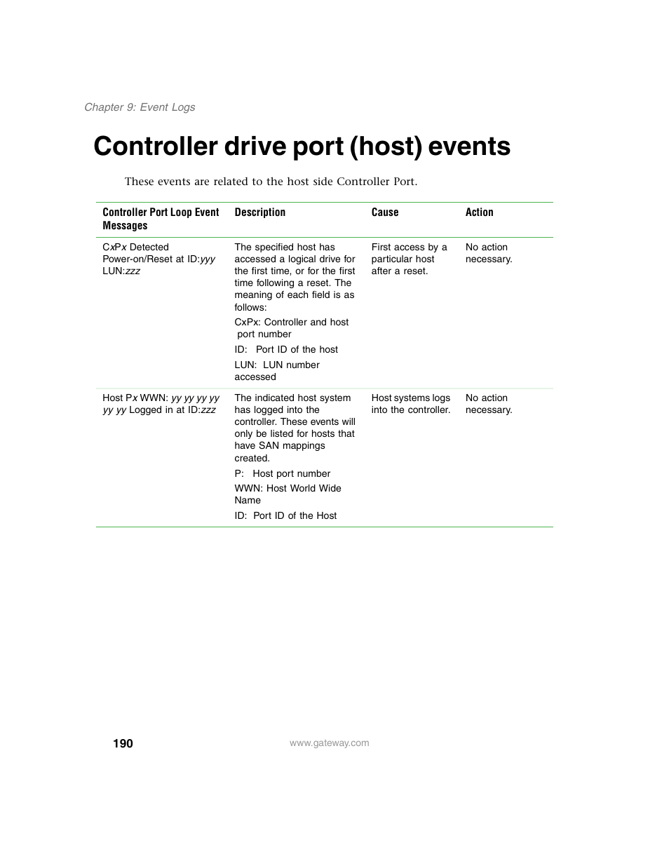 Controller drive port (host) events | Gateway 840 VT-100 User Manual | Page 195 / 250