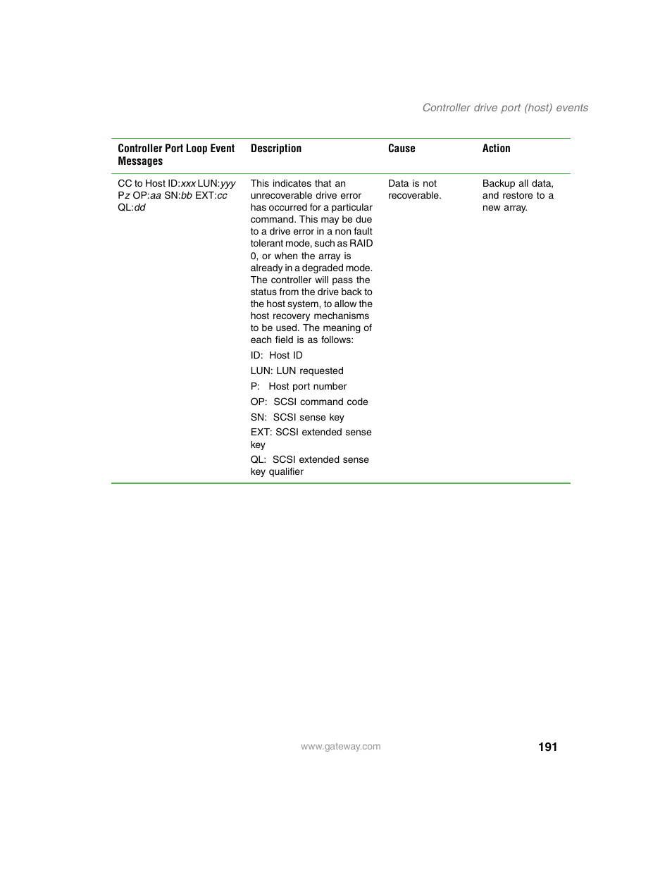 Gateway 840 VT-100 User Manual | Page 196 / 250