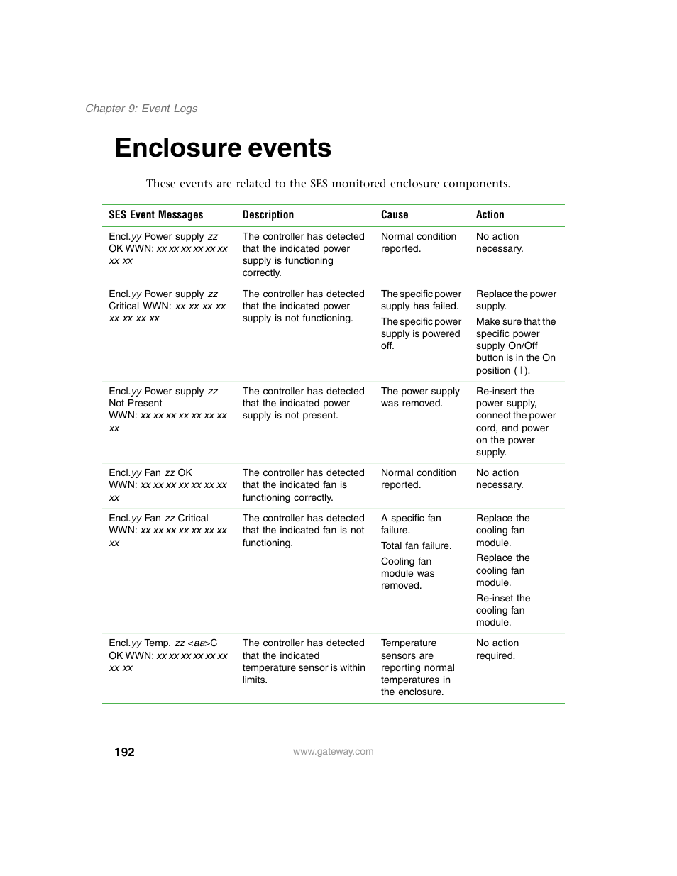 Enclosure events | Gateway 840 VT-100 User Manual | Page 197 / 250