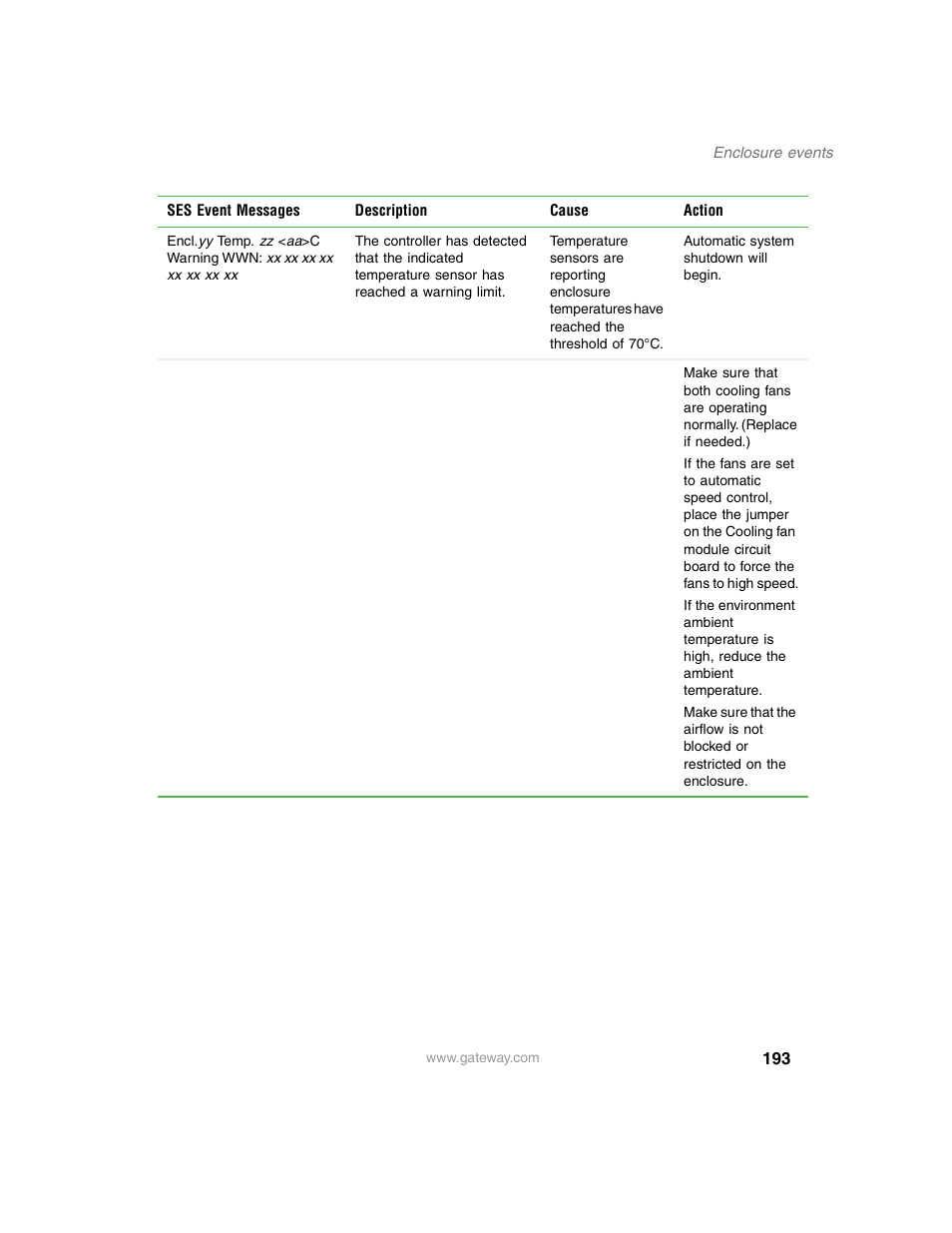 Gateway 840 VT-100 User Manual | Page 198 / 250