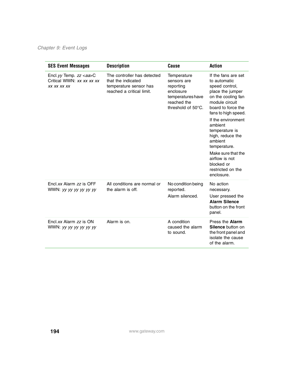 Gateway 840 VT-100 User Manual | Page 199 / 250