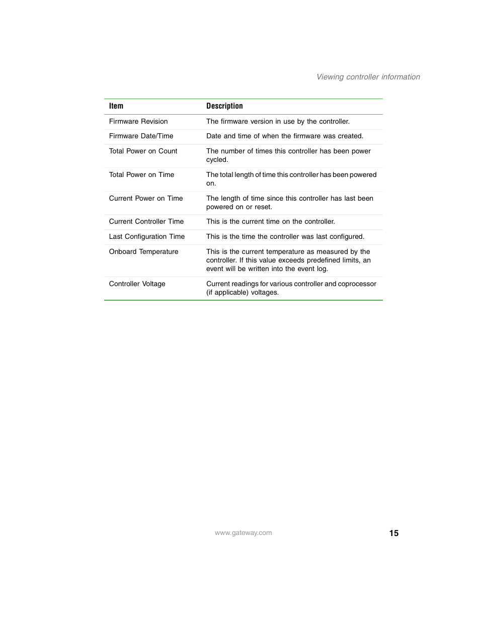 Gateway 840 VT-100 User Manual | Page 20 / 250