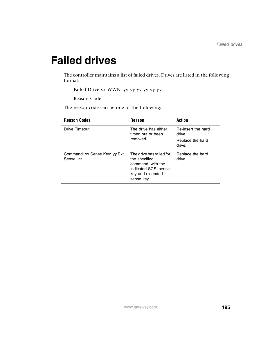 Failed drives | Gateway 840 VT-100 User Manual | Page 200 / 250