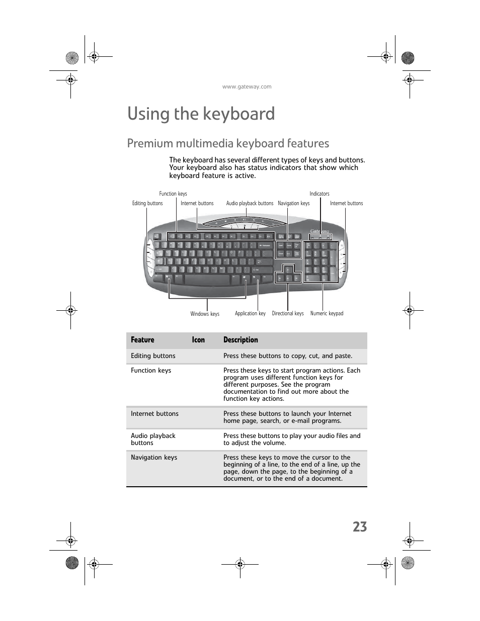 Using the keyboard, Premium multimedia keyboard features | Gateway Profile 6 User Manual | Page 29 / 130