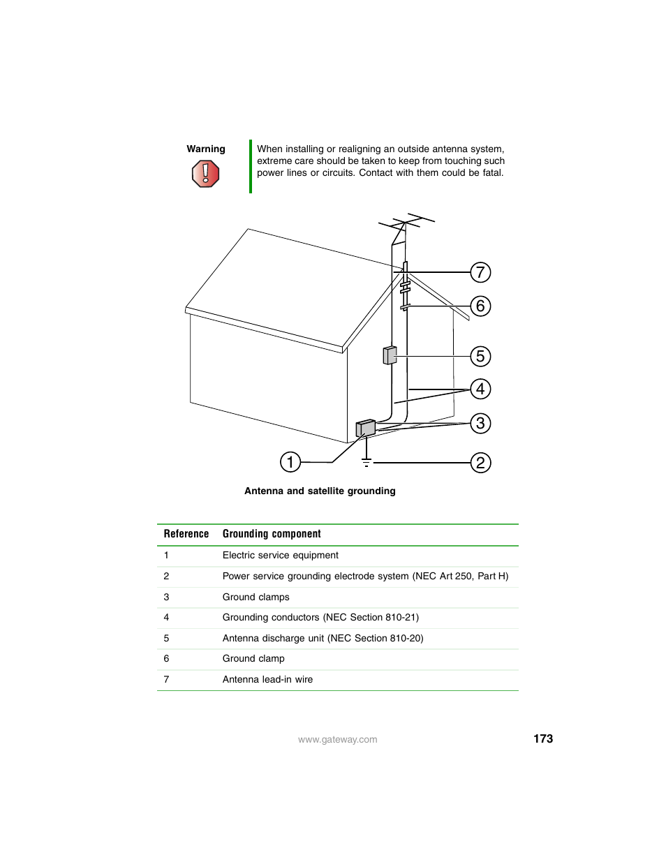 Gateway E SERIES E-6000 User Manual | Page 179 / 190