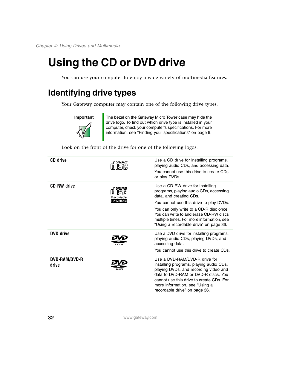 Using the cd or dvd drive, Identifying drive types | Gateway E SERIES E-6000 User Manual | Page 38 / 190