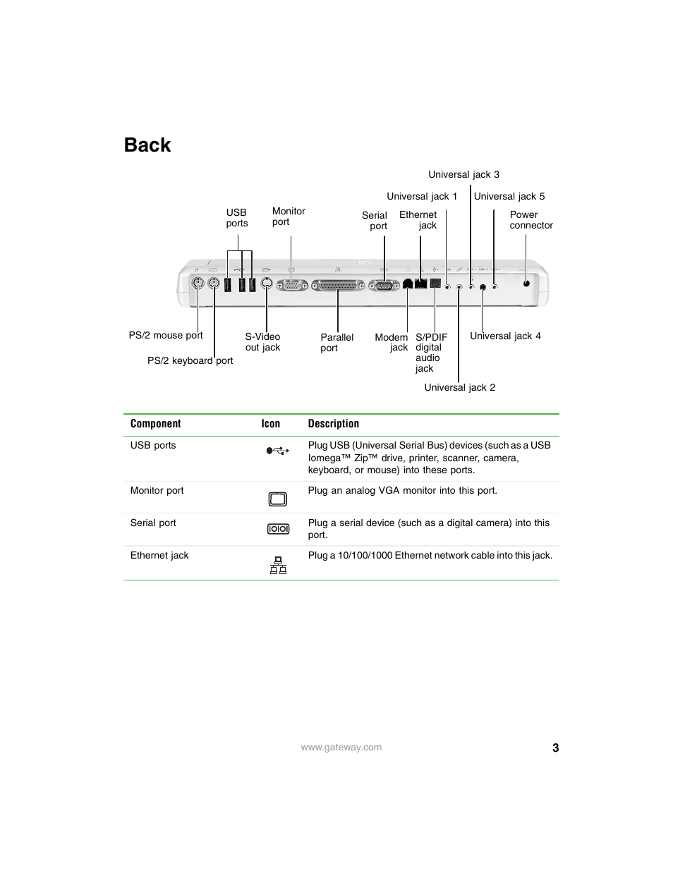 Back | Gateway PRMPH User Manual | Page 3 / 12