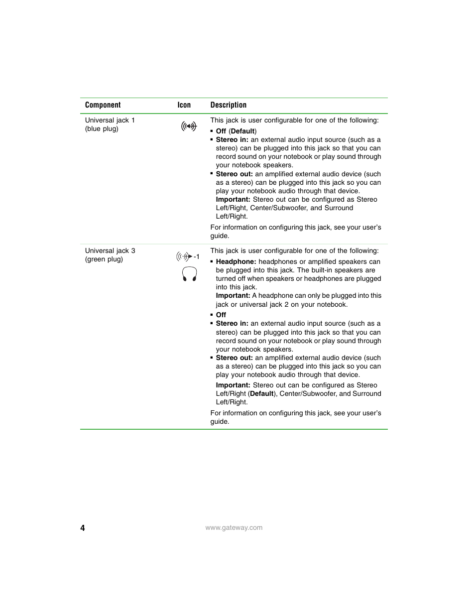 Gateway PRMPH User Manual | Page 4 / 12