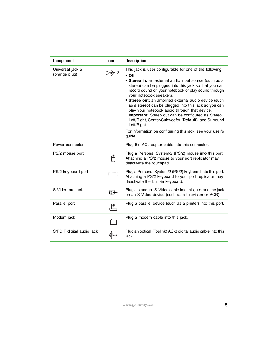Gateway PRMPH User Manual | Page 5 / 12