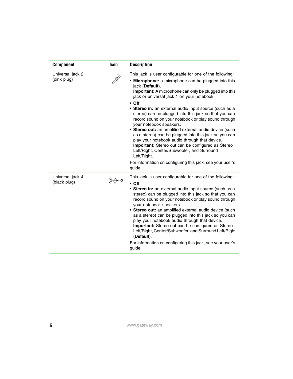 Gateway PRMPH User Manual | Page 6 / 12