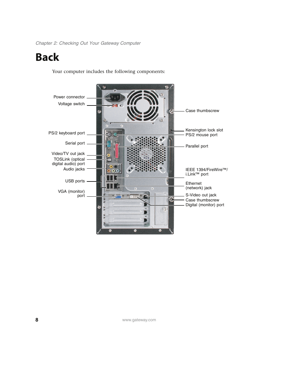 Back | Gateway E4350 User Manual | Page 14 / 106