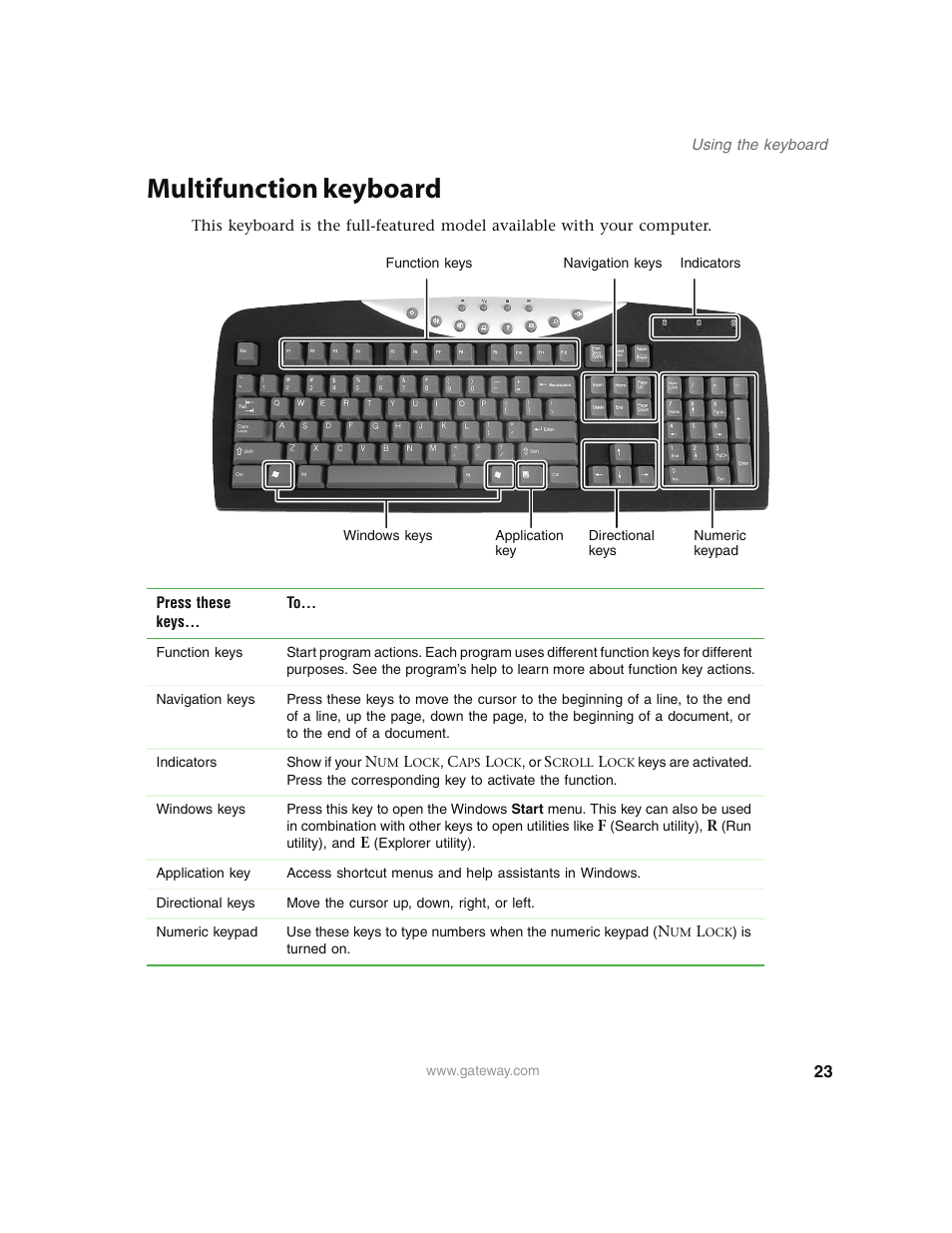 Multifunction keyboard | Gateway E4350 User Manual | Page 29 / 106